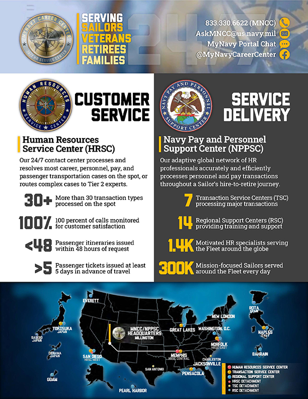MyNavy Career Center flyer 2